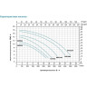 Насос LEO XKP 1104 для бассейна L2652